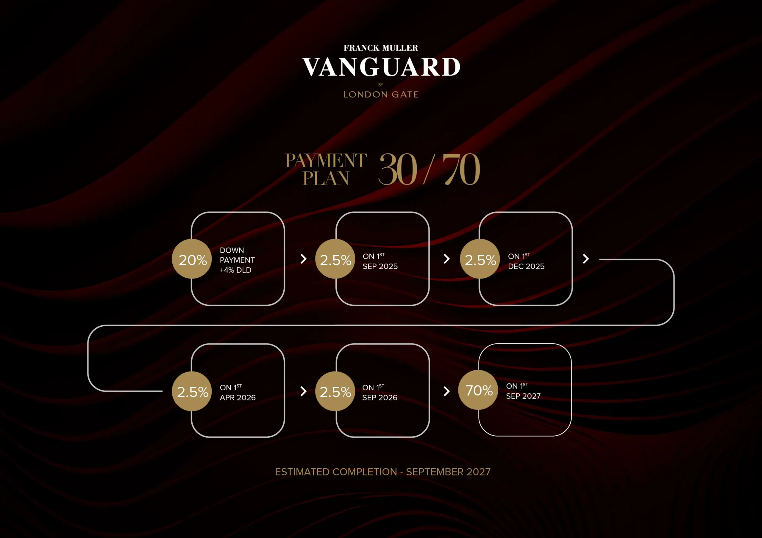 شرایط پرداخت پروژه پروژه Franck Muller Vanguard